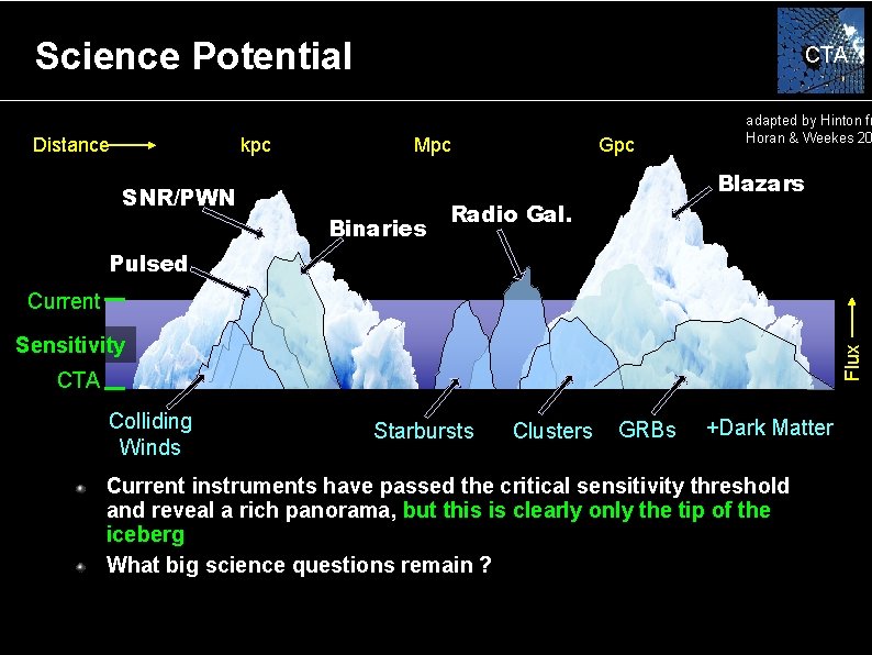 Science Potential Distance kpc SNR/PWN CTA Mpc Gpc adapted by Hinton fr Horan &