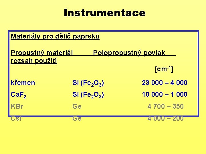 Instrumentace Materiály pro dělič paprsků Propustný materiál rozsah použití Polopropustný povlak [cm-1] křemen Si