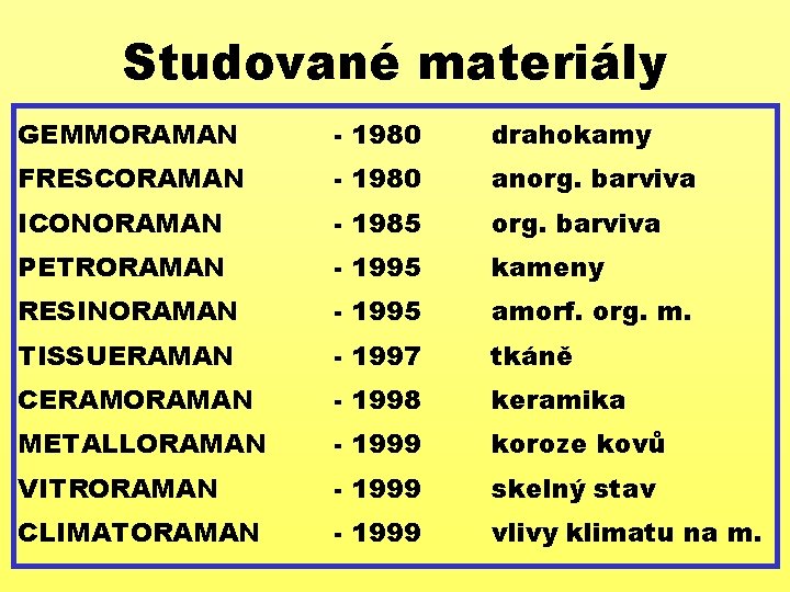 Studované materiály GEMMORAMAN - 1980 drahokamy FRESCORAMAN - 1980 anorg. barviva ICONORAMAN - 1985