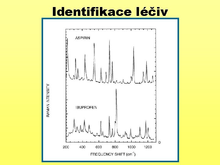 Identifikace léčiv 