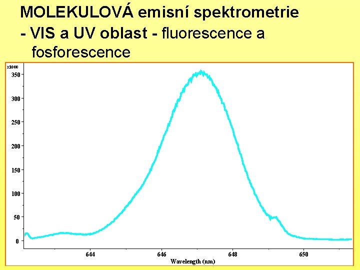 MOLEKULOVÁ emisní spektrometrie - VIS a UV oblast - fluorescence a fosforescence x 1000