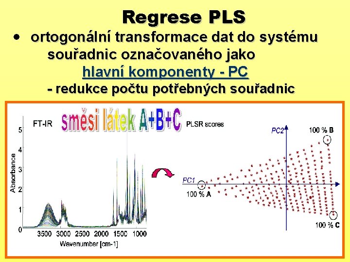 Regrese PLS • ortogonální transformace dat do systému souřadnic označovaného jako hlavní komponenty -