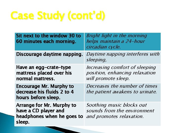 Case Study (cont’d) Bright light in the morning helps maintain a 24 -hour circadian