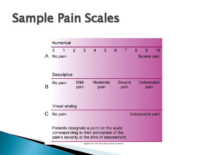 Sample Pain Scales 