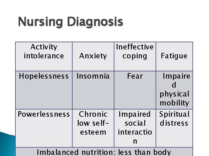 Nursing Diagnosis Activity intolerance Anxiety Hopelessness Insomnia Powerlessness Chronic low selfesteem Ineffective coping Fatigue