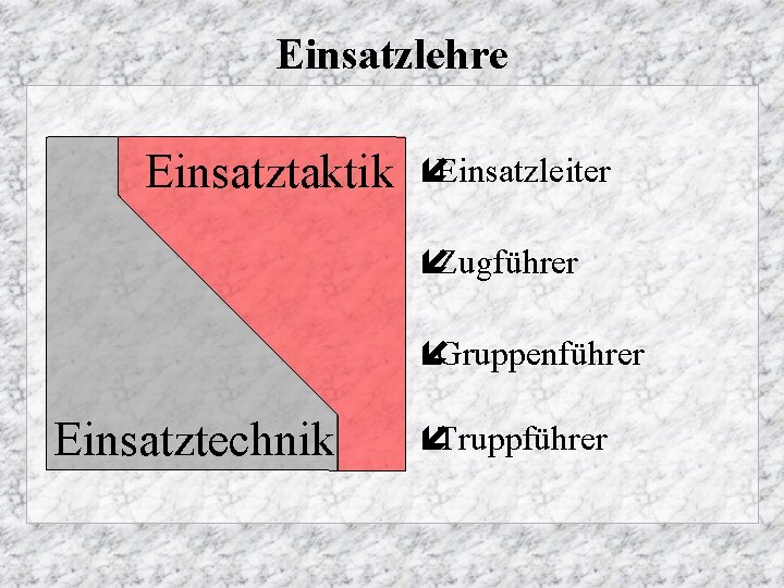 Einsatzlehre Einsatztaktik íEinsatzleiter íZugführer íGruppenführer Einsatztechnik íTruppführer 