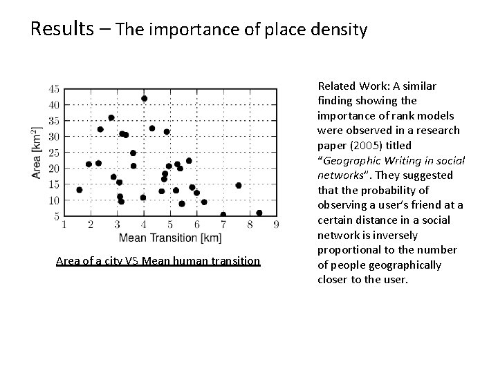 Results – The importance of place density Area of a city VS Mean human