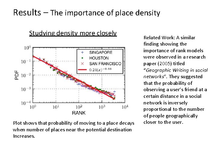 Results – The importance of place density Studying density more closely Plot shows that
