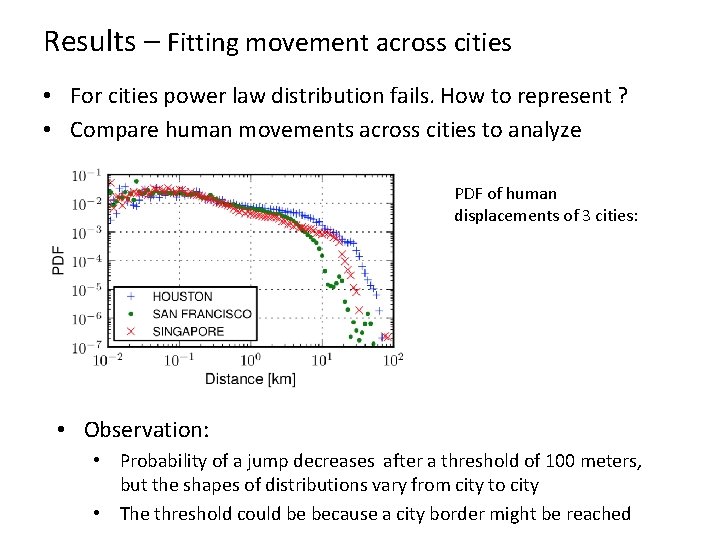 Results – Fitting movement across cities • For cities power law distribution fails. How