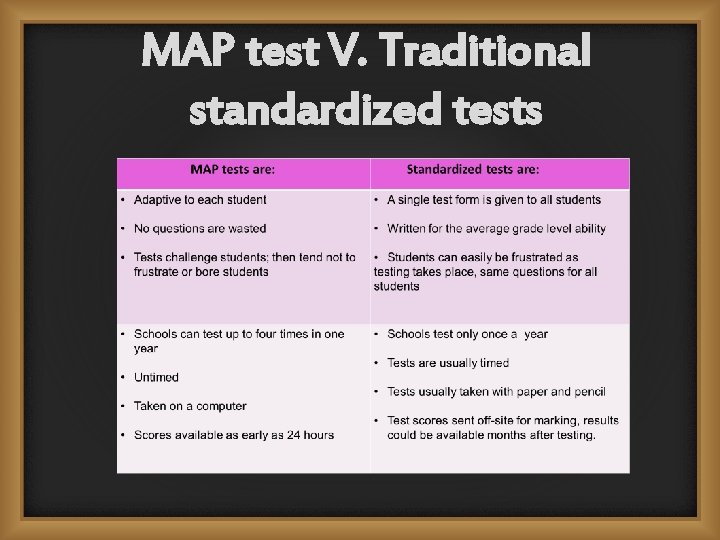 MAP test V. Traditional standardized tests 