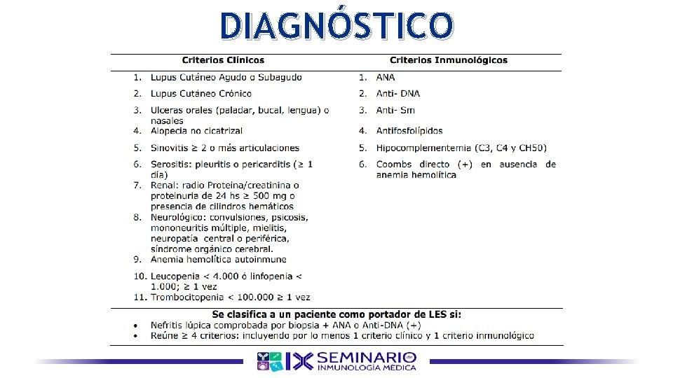 DIAGNÓSTICO 