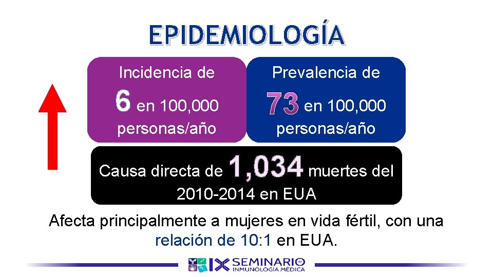 EPIDEMIOLOGÍA Incidencia de Prevalencia de 6 en 100, 000 73 en 100, 000 personas/año