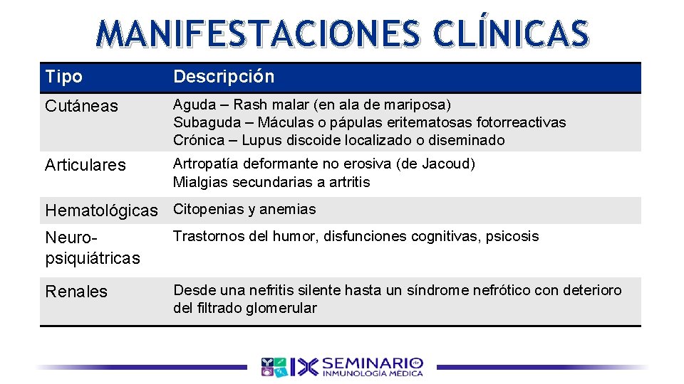 MANIFESTACIONES CLÍNICAS Tipo Descripción Cutáneas Aguda – Rash malar (en ala de mariposa) Subaguda