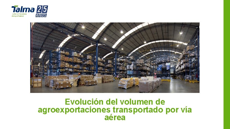 Evolución del volumen de agroexportaciones transportado por vía aérea Evolución del volumen de agroexportaciones transportado por vía aérea