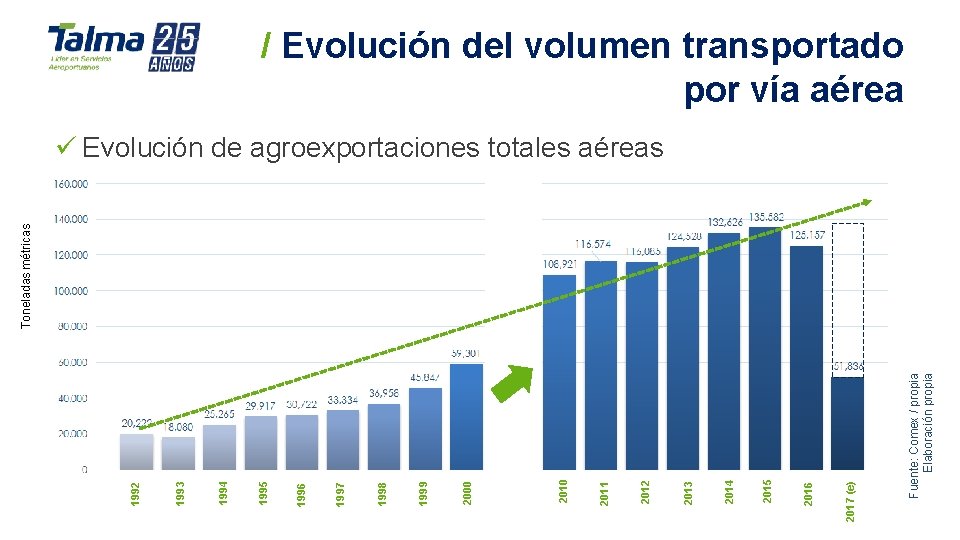Fuente: Comex / propia Elaboración propia 2017 (e) 2016 2015 2014 2013 2012 2011 Fuente: Comex / propia Elaboración propia 2017 (e) 2016 2015 2014 2013 2012 2011