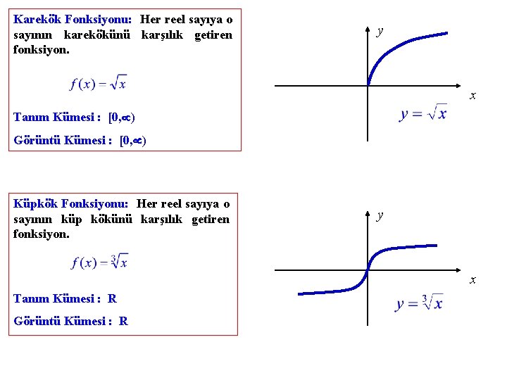 Karekök Fonksiyonu: Her reel sayıya o sayının karekökünü karşılık getiren fonksiyon. y x Tanım