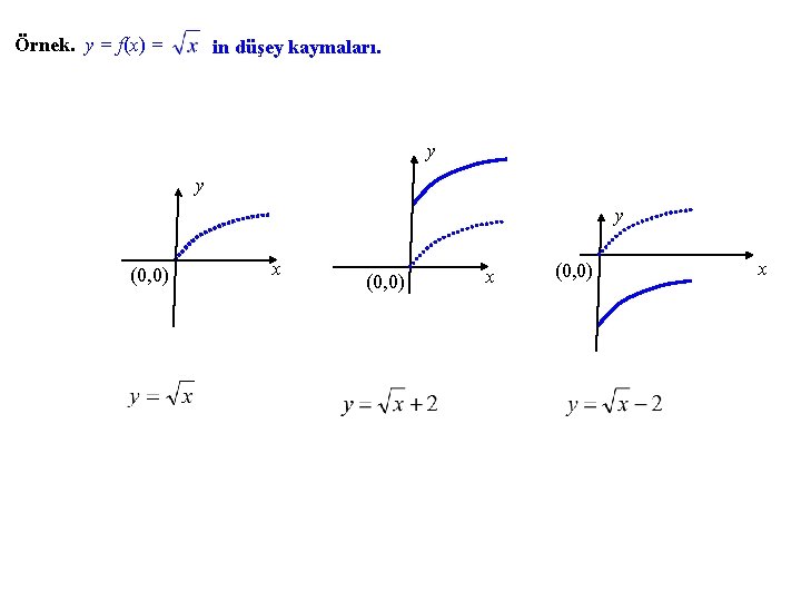 Örnek. y = f(x) = in düşey kaymaları. y y y (0, 0) x