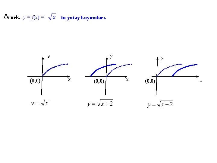 Örnek. y = f(x) = in yatay kaymaları. y y (0, 0) x (0,