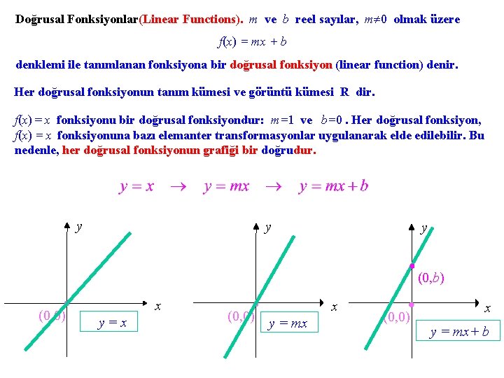 Doğrusal Fonksiyonlar(Linear Functions). m ve b reel sayılar, m 0 olmak üzere f(x) =