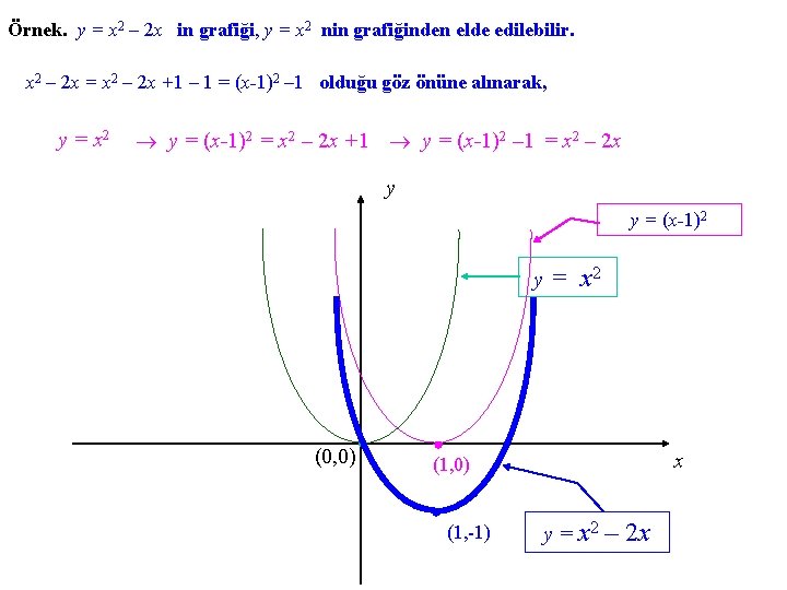 Örnek. y = x 2 – 2 x in grafiği, y = x 2