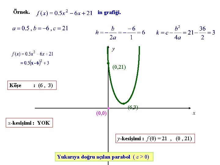 Örnek. in grafiği. y (0, 21) Köşe : (6 , 3) (0, 0) (6,