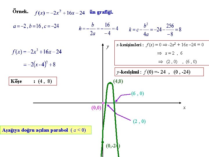 Örnek. ün grafiği. y x-kesişimleri : f (x) = 0 -2 x 2 +