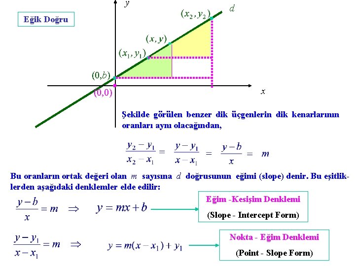 y d Eğik Doğru (0, b) (0, 0) x Şekilde görülen benzer dik üçgenlerin