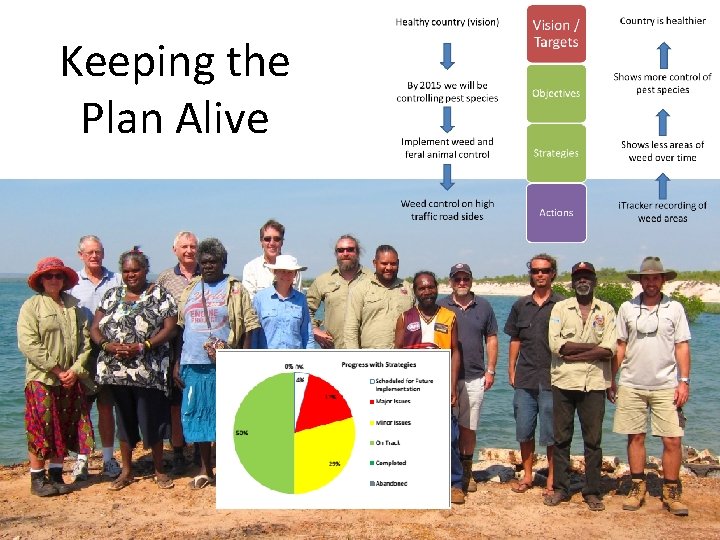 Keeping the Plan Alive Keeping the Plan Alive