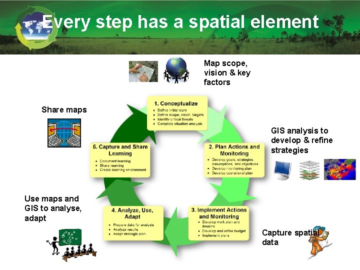 Every step has a spatial element Map scope, vision & key factors Share maps Every step has a spatial element Map scope, vision & key factors Share maps