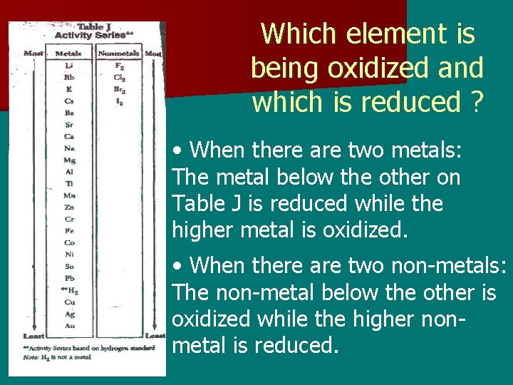 Which element is being oxidized and which is reduced ? • When there are Which element is being oxidized and which is reduced ? • When there are