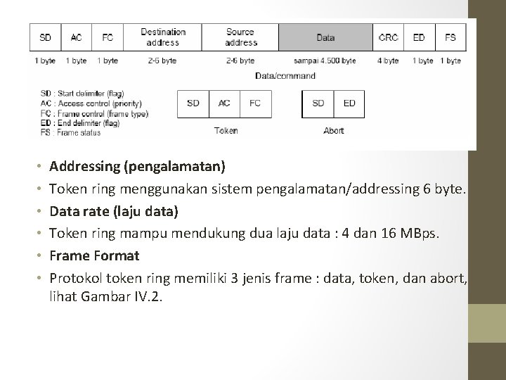  • • • Addressing (pengalamatan) Token ring menggunakan sistem pengalamatan/addressing 6 byte. Data