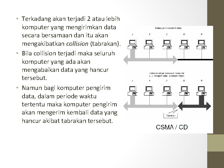  • Terkadang akan terjadi 2 atau lebih komputer yang mengirimkan data secara bersamaan