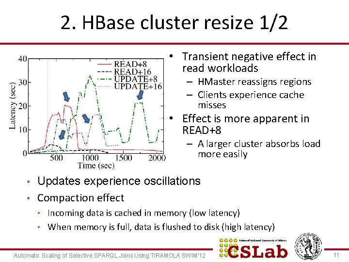 2. HBase cluster resize 1/2 • Transient negative effect in read workloads – HMaster