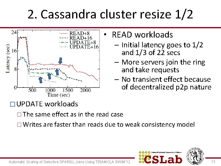 2. Cassandra cluster resize 1/2 • READ workloads – Initial latency goes to 1/2