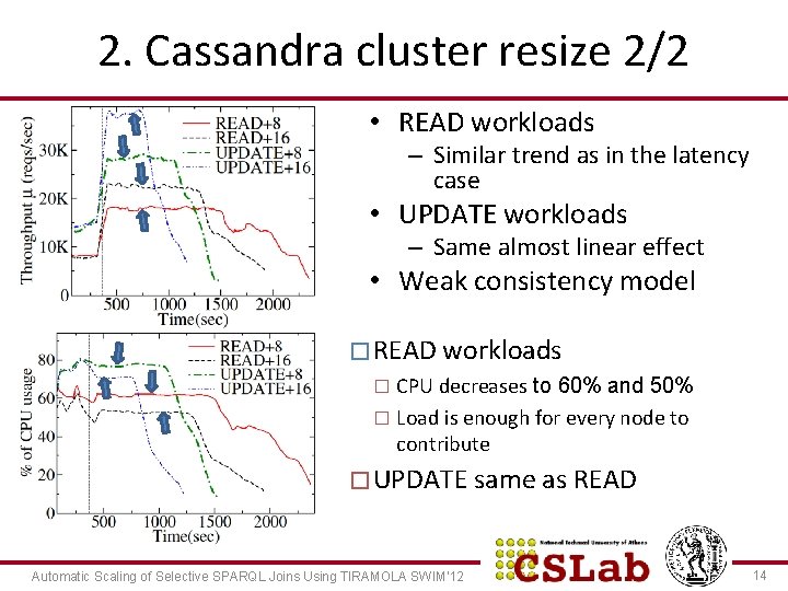 2. Cassandra cluster resize 2/2 • READ workloads – Similar trend as in the