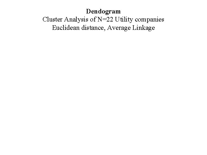 Dendogram Cluster Analysis of N=22 Utility companies Euclidean distance, Average Linkage 