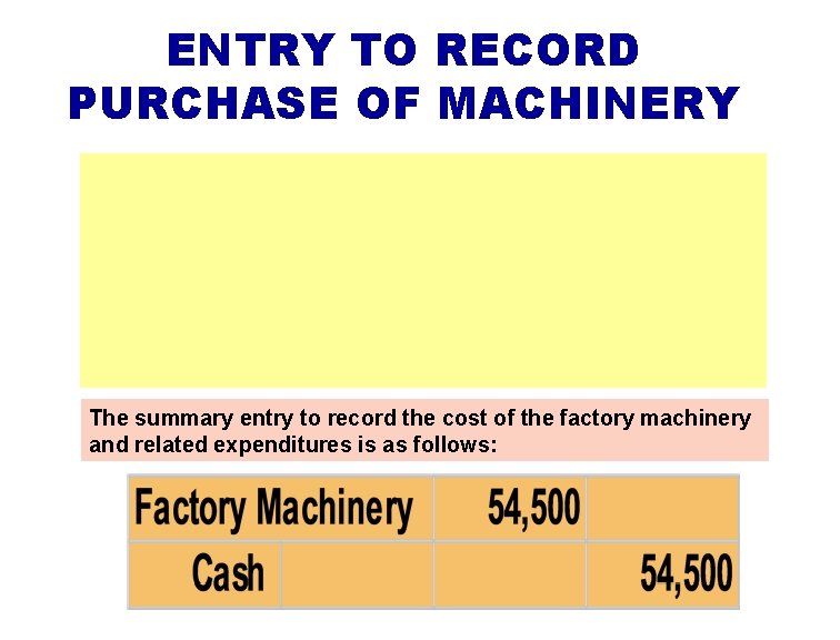 ENTRY TO RECORD PURCHASE OF MACHINERY The summary entry to record the cost of