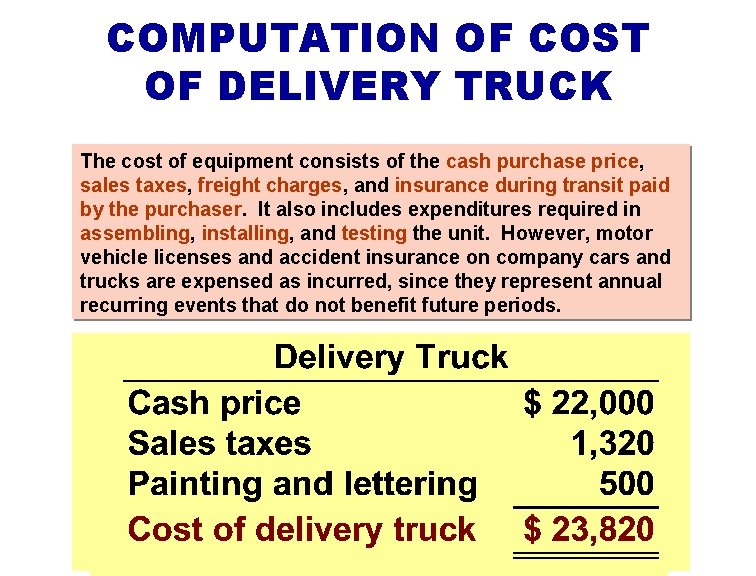 COMPUTATION OF COST OF DELIVERY TRUCK The cost of equipment consists of the cash