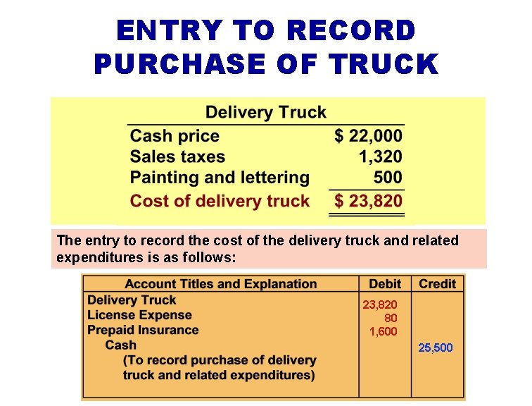 ENTRY TO RECORD PURCHASE OF TRUCK The entry to record the cost of the