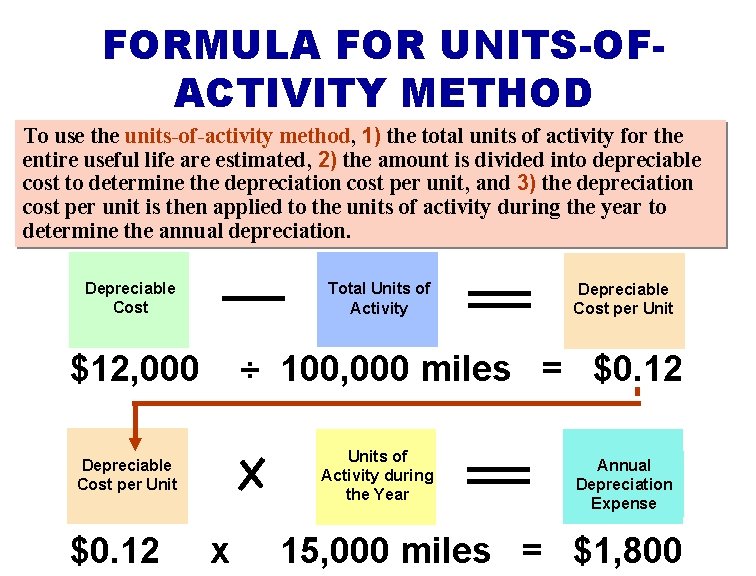 FORMULA FOR UNITS-OFACTIVITY METHOD To use the units-of-activity method, 1) the total units of