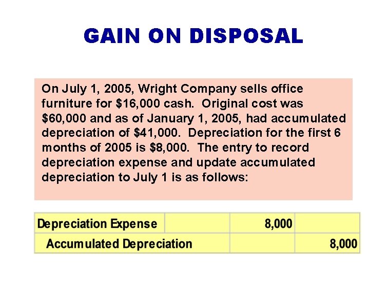 GAIN ON DISPOSAL On July 1, 2005, Wright Company sells office furniture for $16,