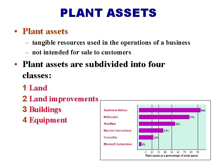 PLANT ASSETS • Plant assets – tangible resources used in the operations of a