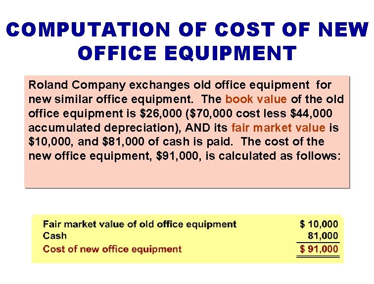 COMPUTATION OF COST OF NEW OFFICE EQUIPMENT Roland Company exchanges old office equipment for