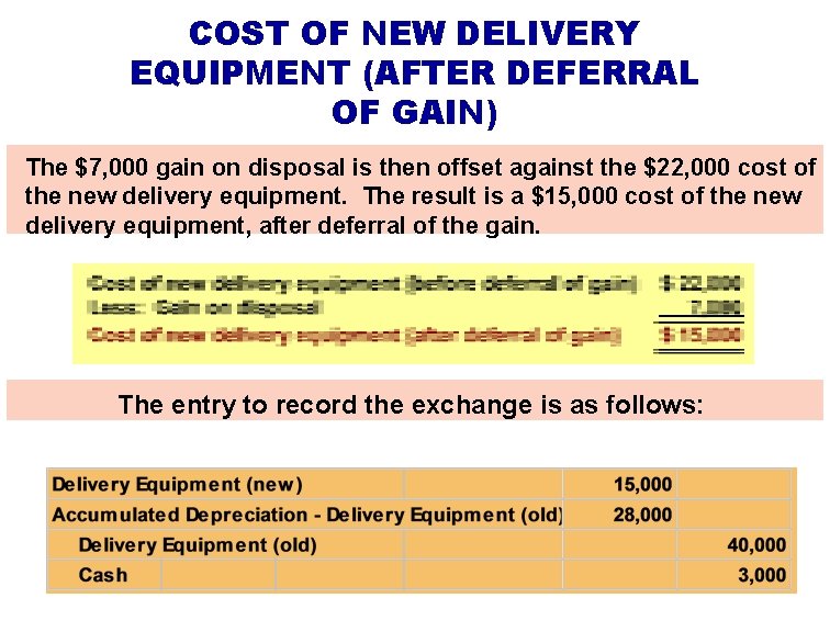 COST OF NEW DELIVERY EQUIPMENT (AFTER DEFERRAL OF GAIN) The $7, 000 gain on