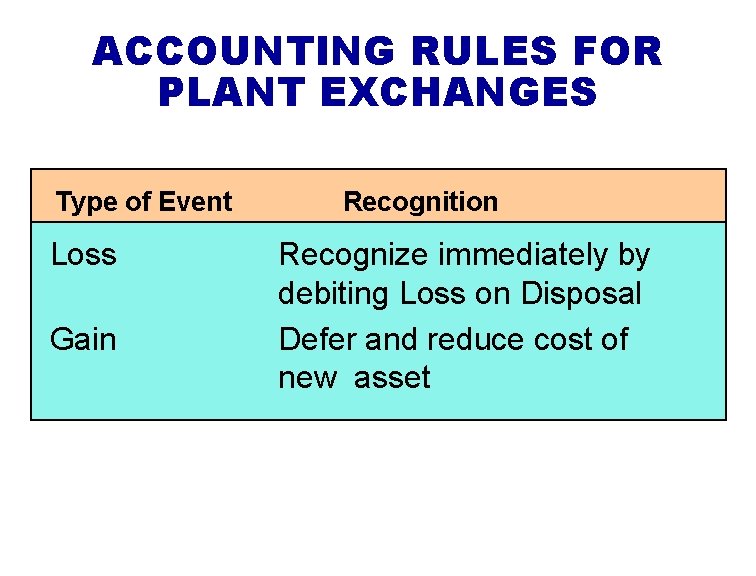 ACCOUNTING RULES FOR PLANT EXCHANGES Type of Event Loss Gain Recognition Recognize immediately by