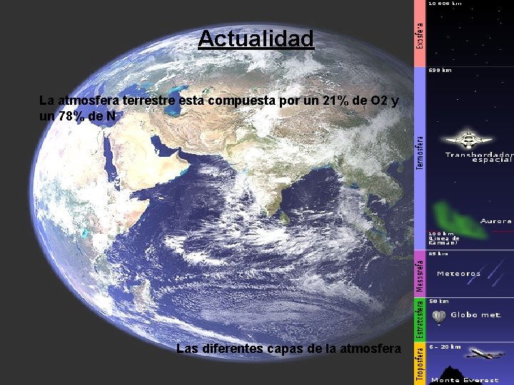 Actualidad La atmosfera terrestre esta compuesta por un 21% de O 2 y un