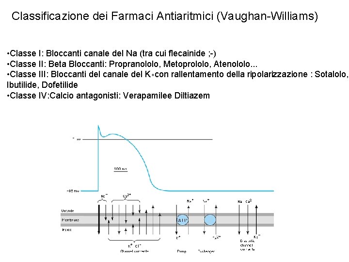 Classificazione dei Farmaci Antiaritmici (Vaughan-Williams) • Classe I: Bloccanti canale del Na (tra cui