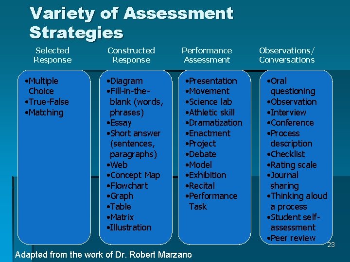 Variety of Assessment Strategies Selected Response • Multiple Choice • True-False • Matching Constructed