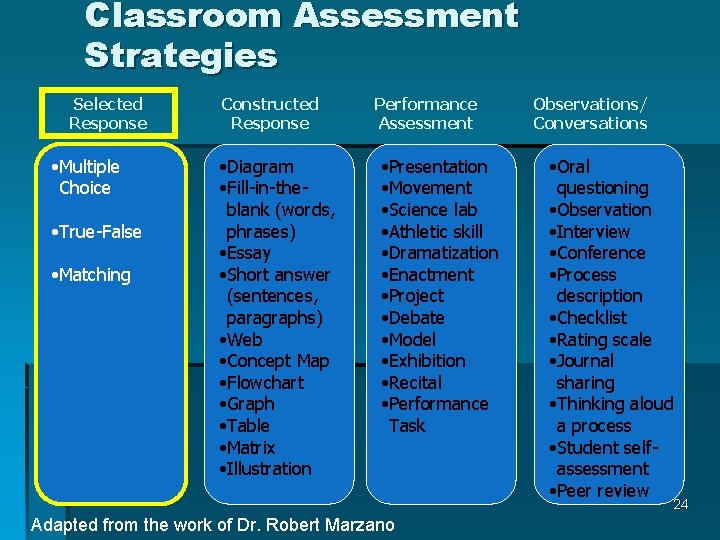 Classroom Assessment Strategies Selected Response • Multiple Choice • True-False • Matching Constructed Response