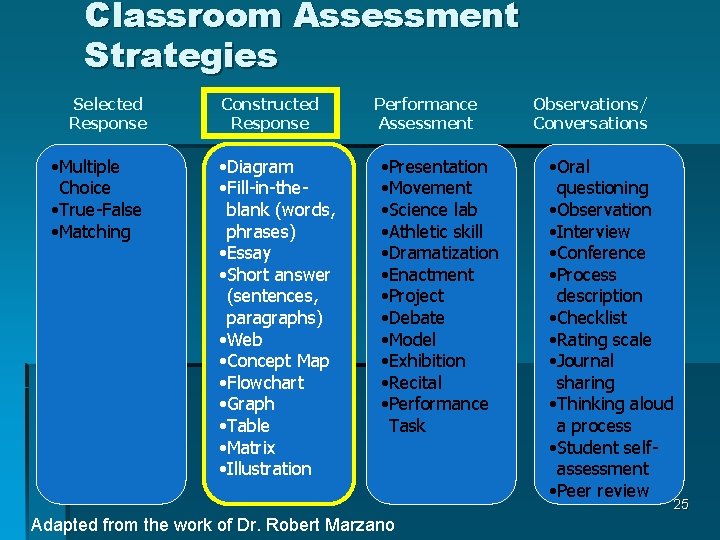 Classroom Assessment Strategies Selected Response • Multiple Choice • True-False • Matching Constructed Response